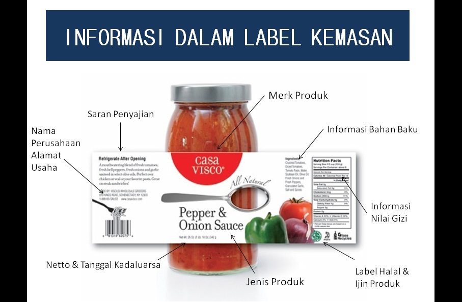 Spesifikasi Produk yang Wajib Dicantumkan dalam Kemasan