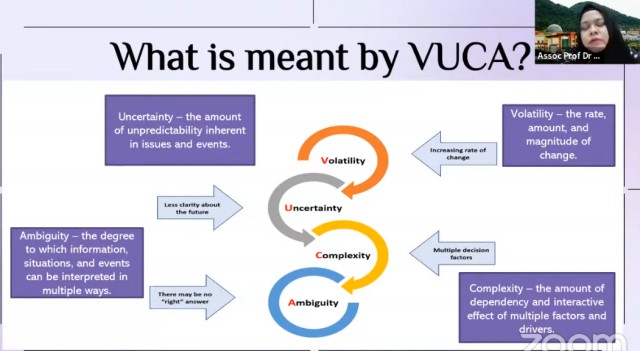 2022 international webinar facing vuca, How Academics navigate the new normal part 1