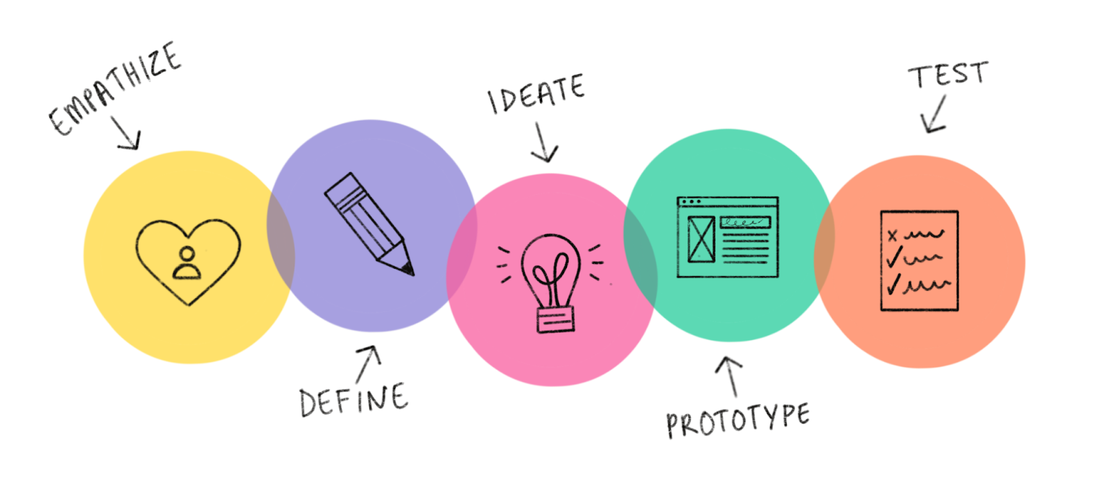 Mengenal Design Thinking: 4 Elemen dan Cara Mengaplikasikan