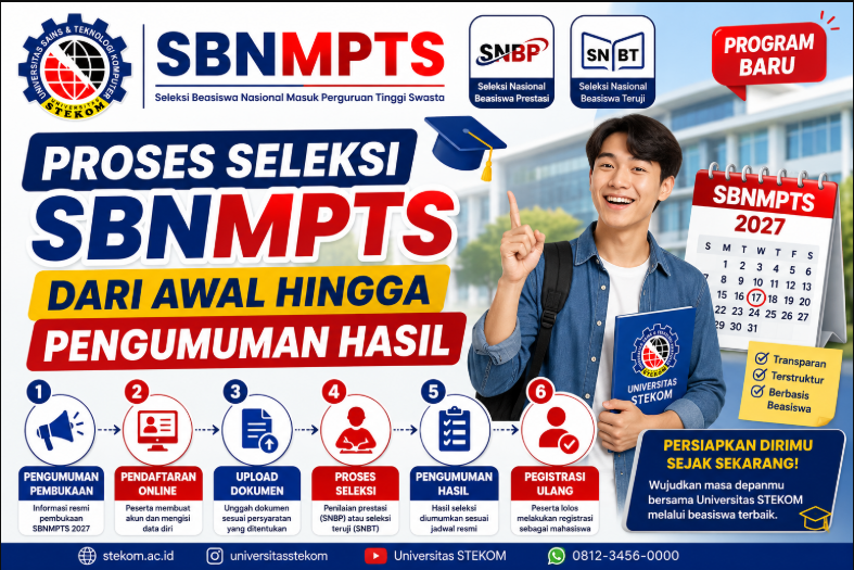 Apa itu Proses Seleksi SBNMPTS dari Awal hingga Pengumuman Hasil