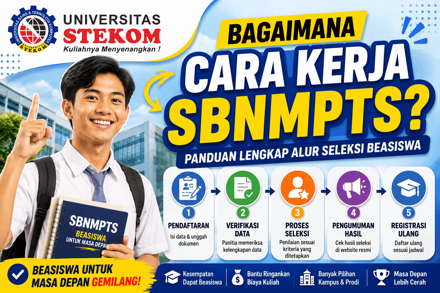 Bagaimana Cara Kerja SBNMPTS?