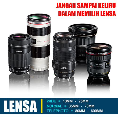 KENALI LEBIH DALAM PEMAHAMAN LENSA KAMERA