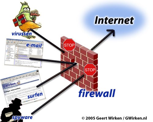 Apa Itu Firewall