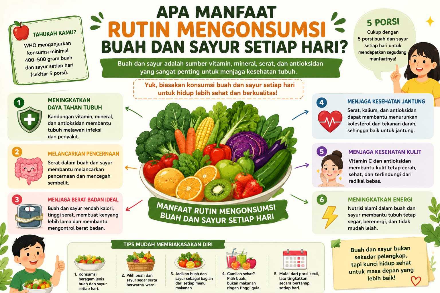 Apa Manfaat Rutin Mengonsumsi Buah Dan Sayur Setiap Hari?