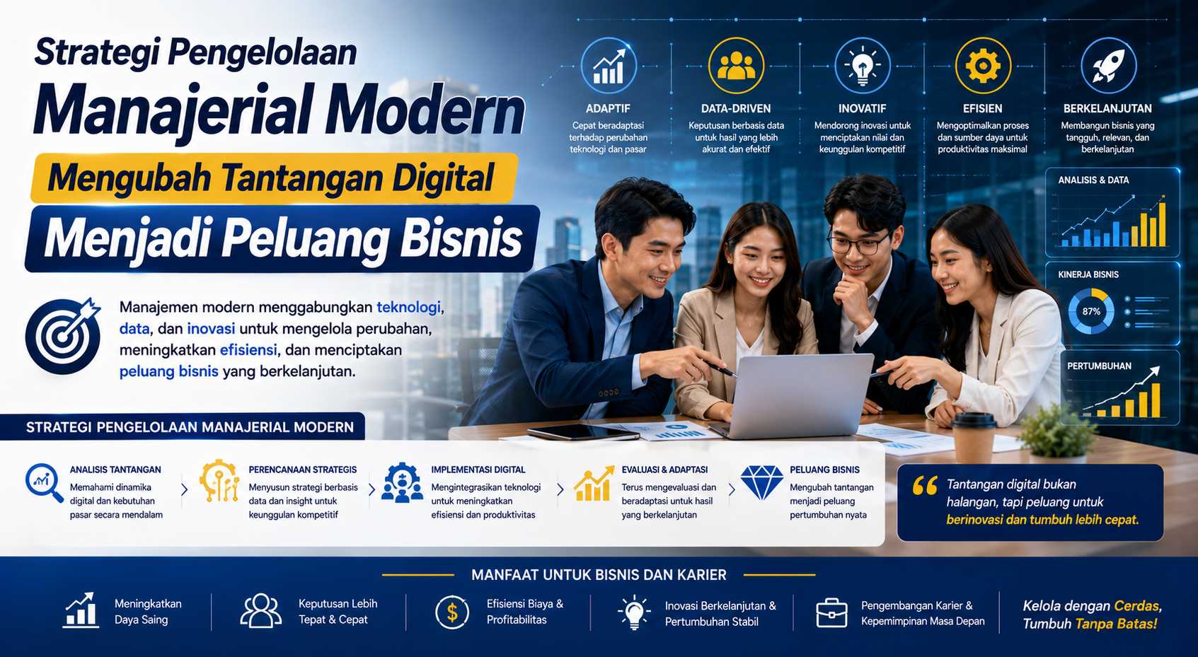 Strategi Pengelolaan Manajerial Modern Mengubah Tantangan Digital Menjadi Peluang Bisnis