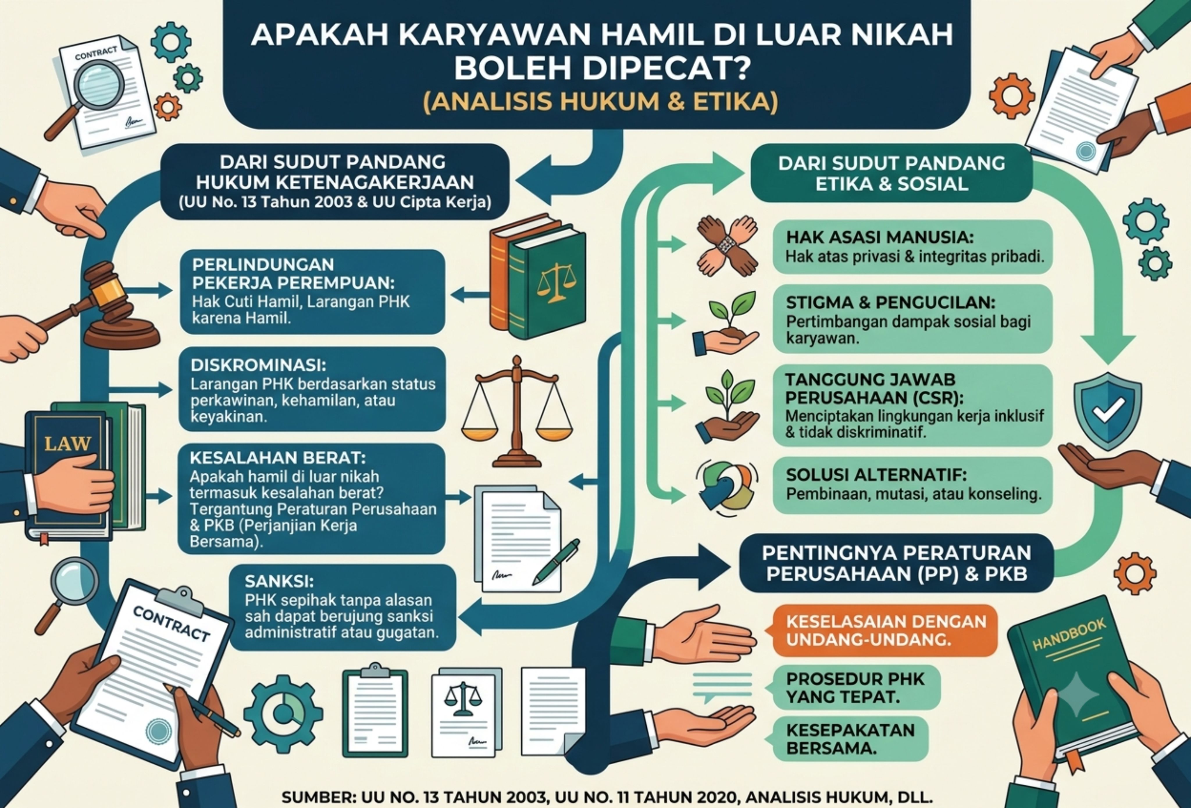 Apakah Karyawan Hamil di Luar Nikah Boleh Dipecat