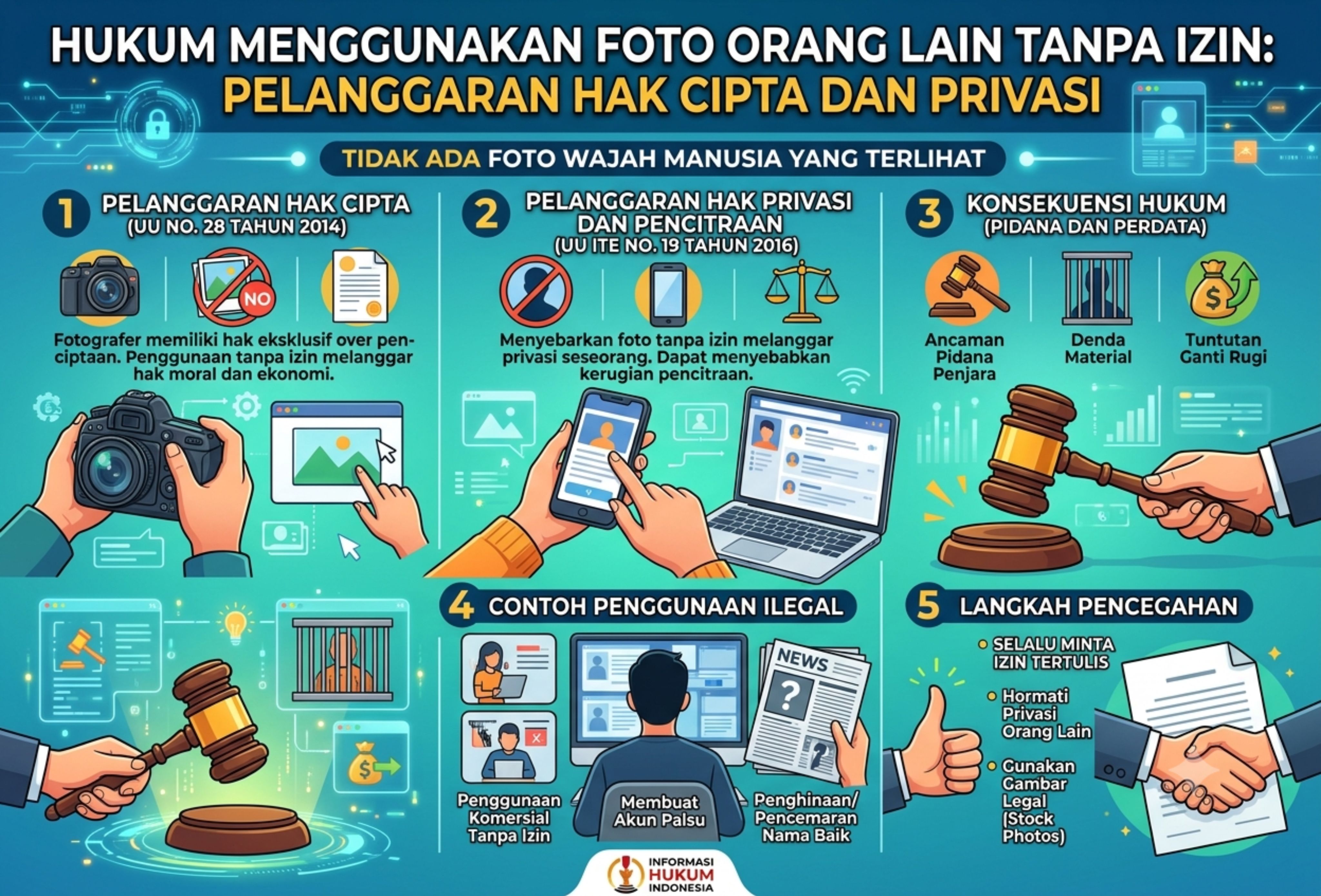 Hukum Menggunakan Foto Orang Lain Tanpa Izin