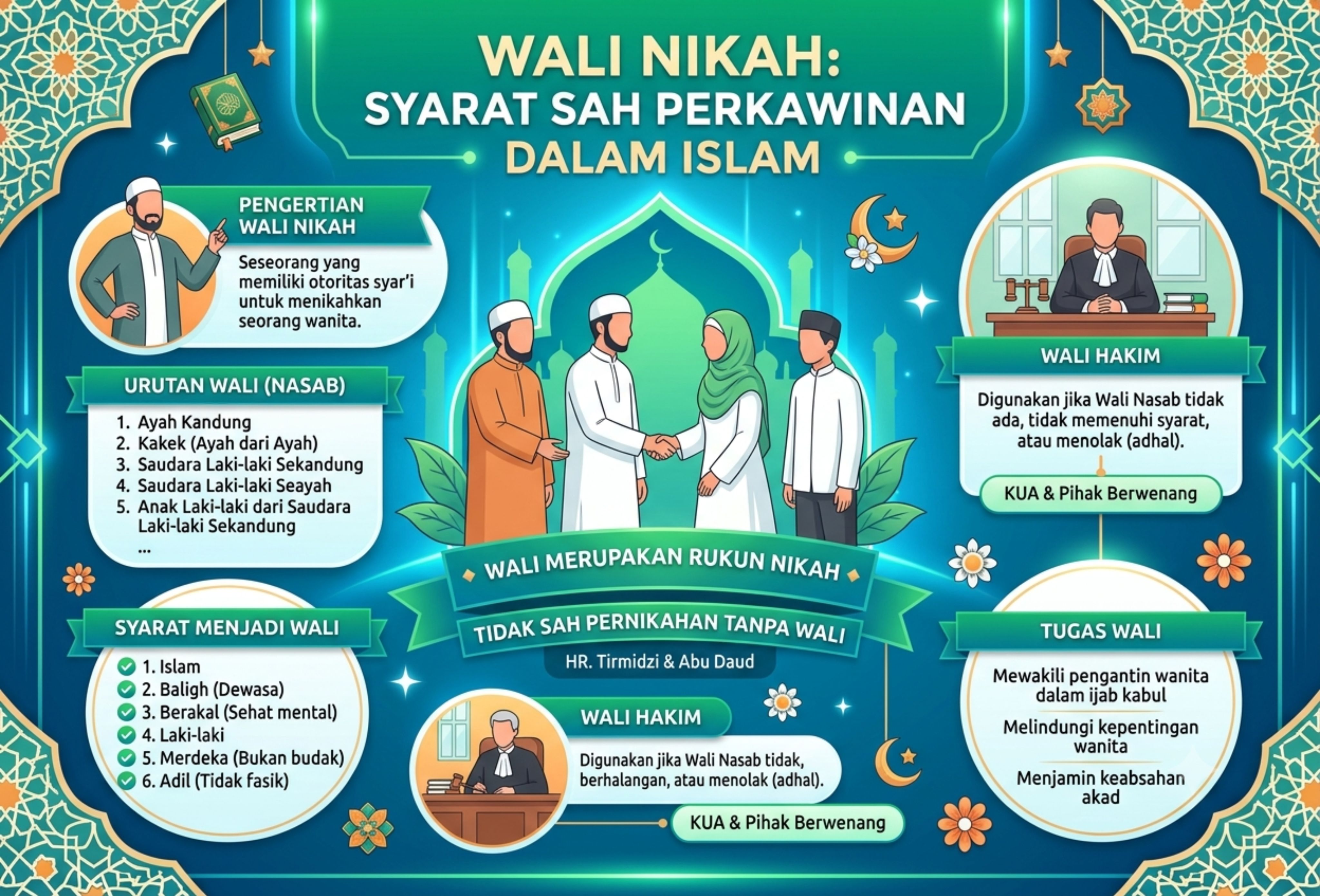 Wali Nikah sebagai Syarat Sah Perkawinan dalam Islam