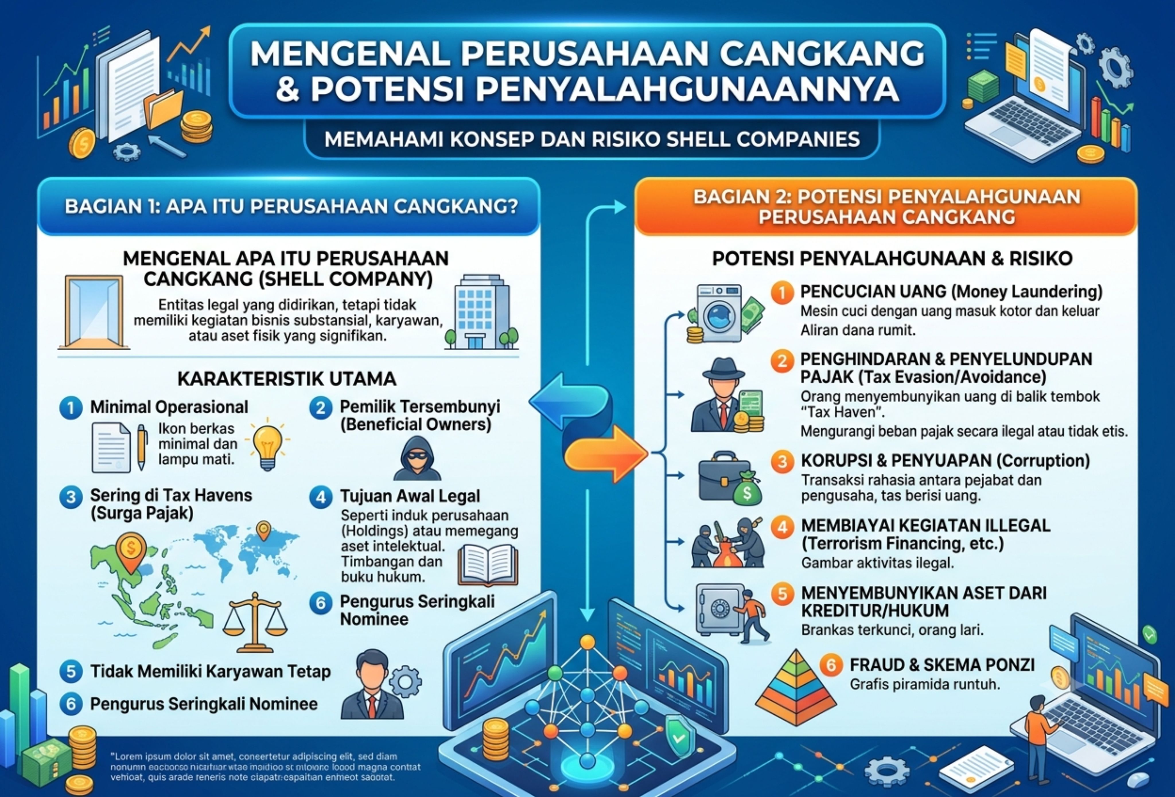 Mengenal Perusahaan Cangkang dan Potensi Penyalahgunaannya