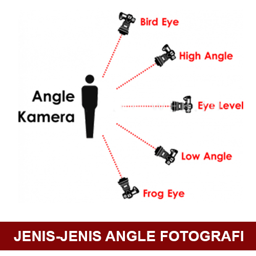 5 JENIS ANGLE DALAM FOTOGRAFI