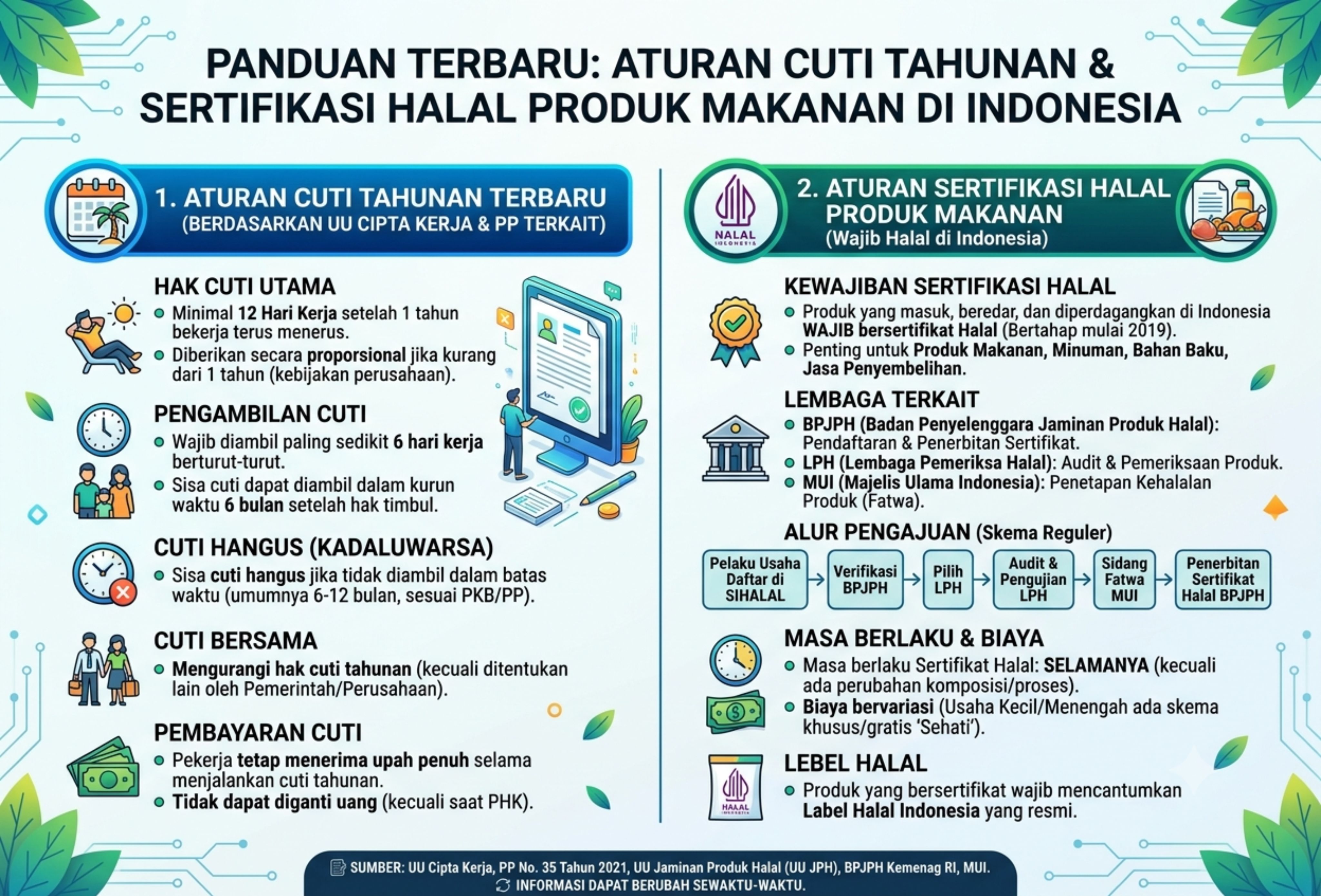 Aturan Sertifikasi Halal Produk Makanan di Indonesia