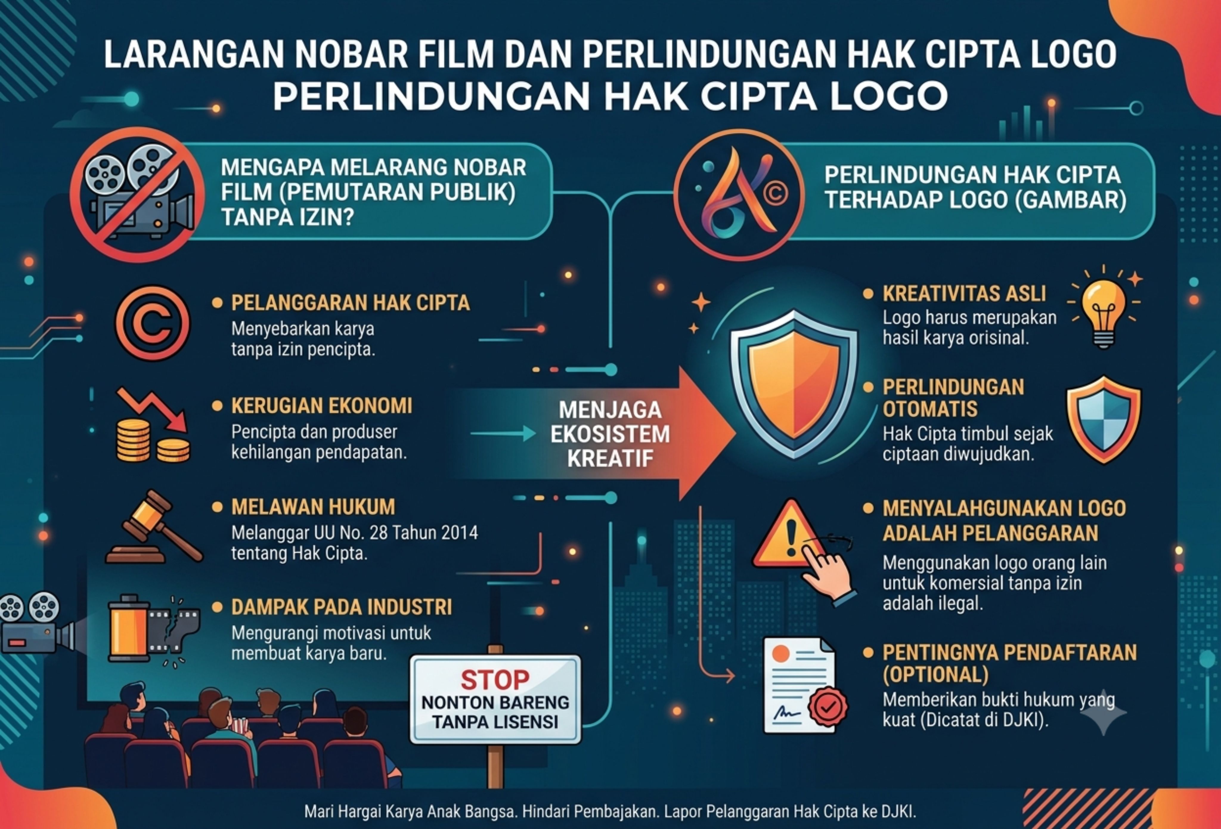 Perlindungan Hak Cipta terhadap Logo Berupa Gambar
