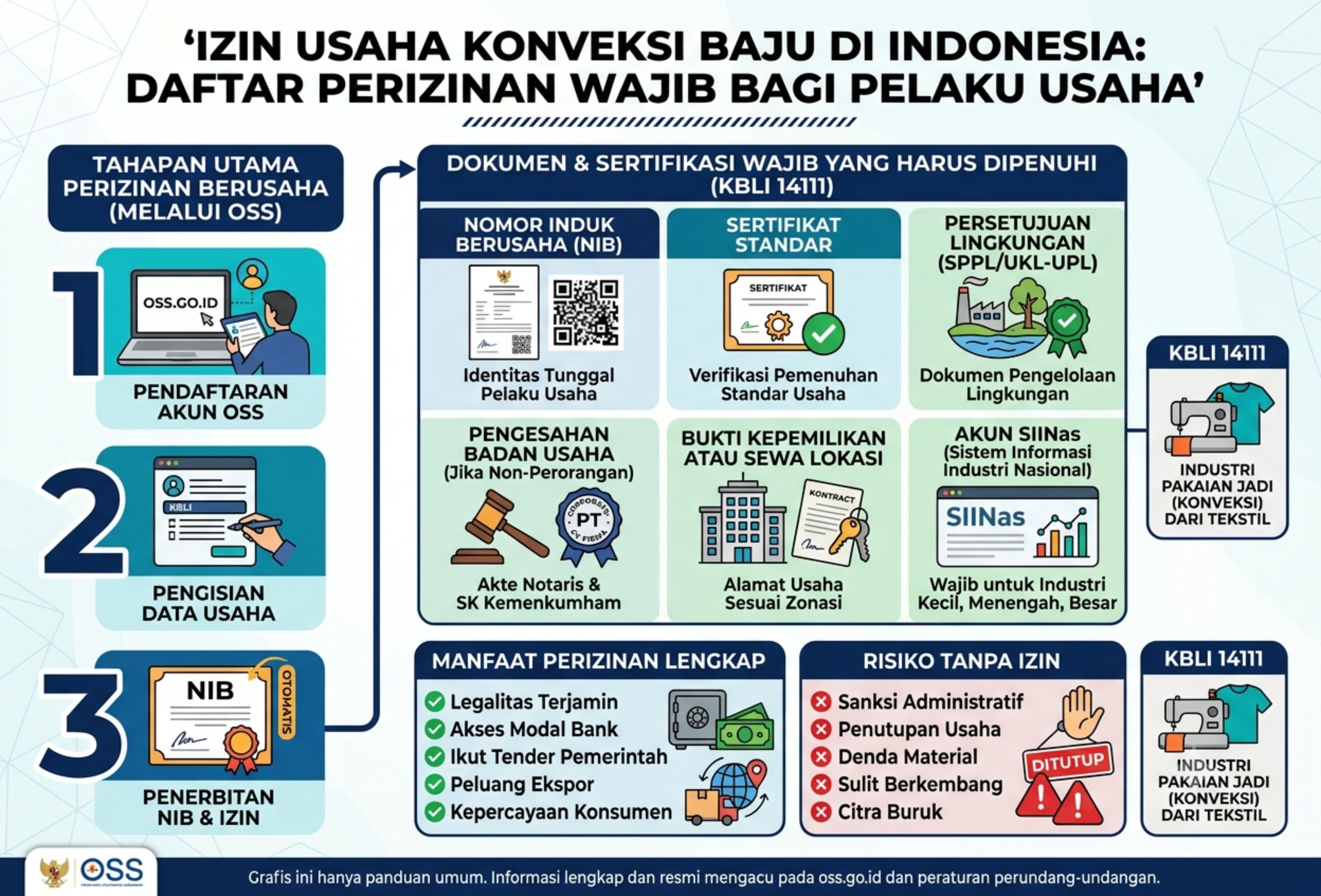 Izin Usaha Konveksi Baju yang Wajib Dipenuhi Pelaku Usaha
