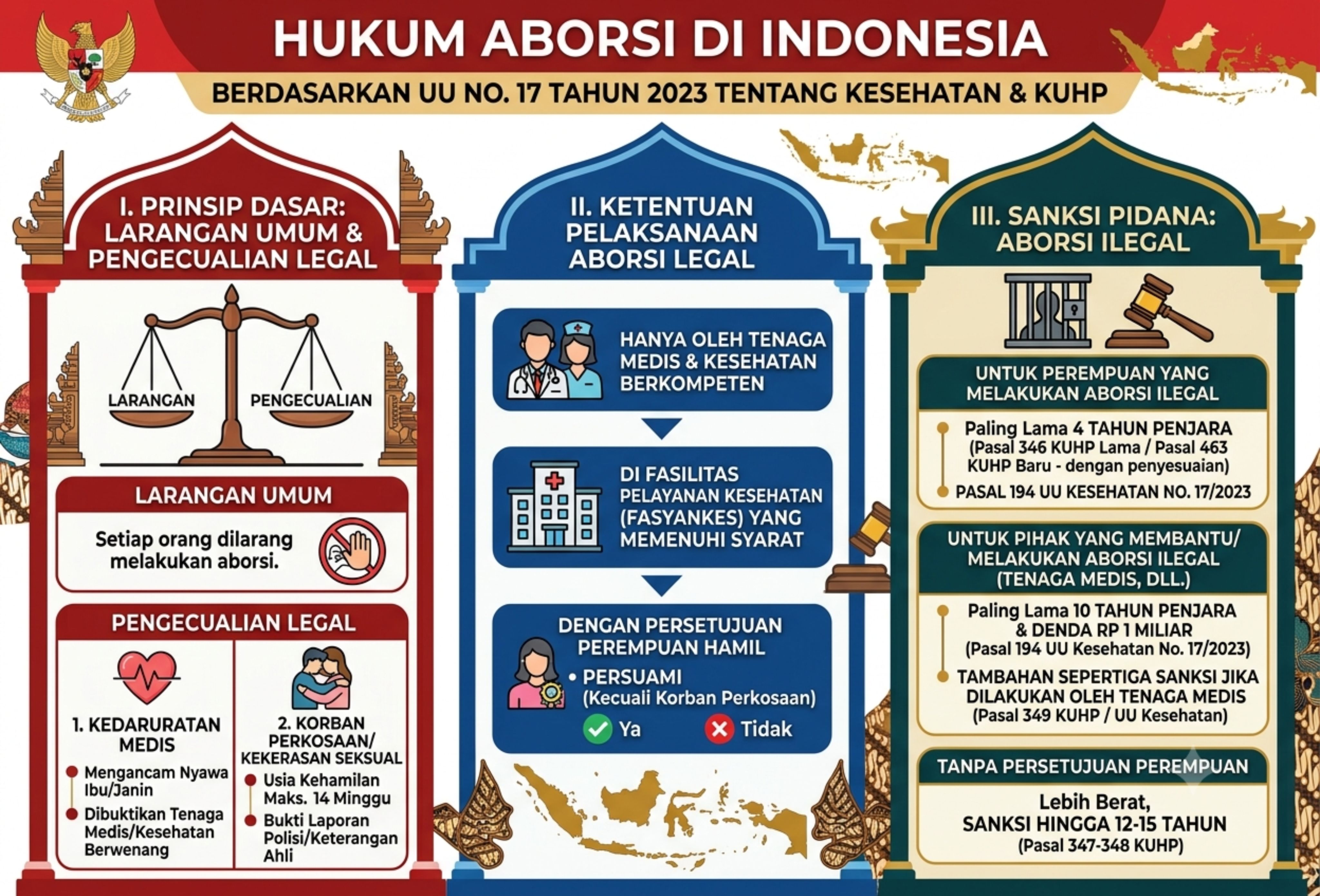 Hukum Aborsi di Indonesia Beserta Ketentuan dan Sanksi Pidananya