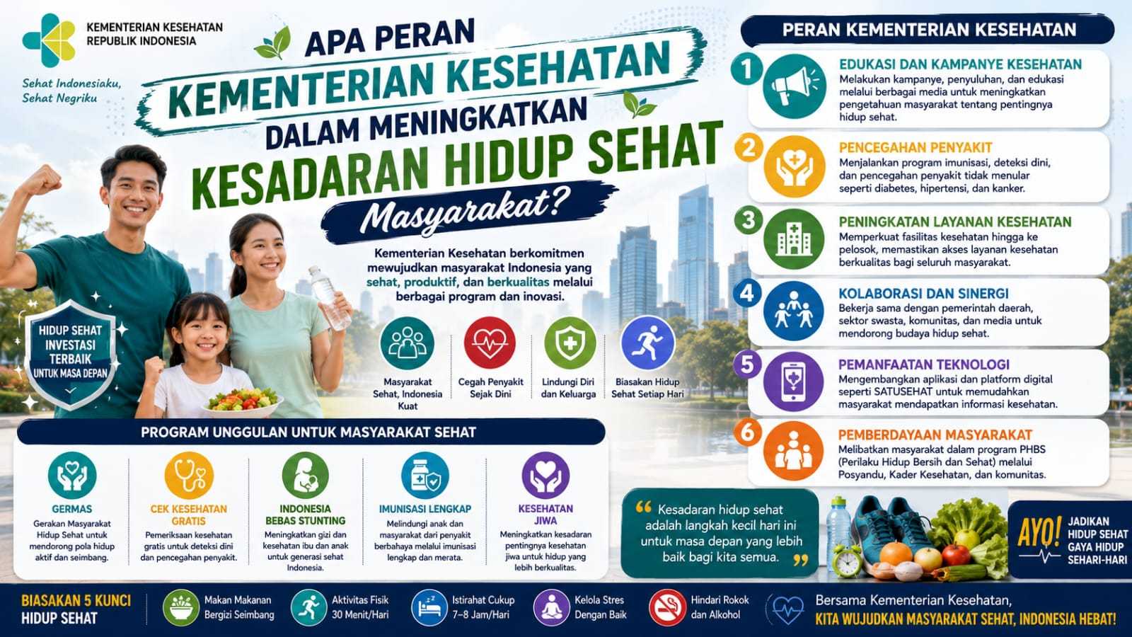Apa Peran Kementerian Kesehatan dalam Meningkatkan Kesadaran Hidup Sehat Masyarakat