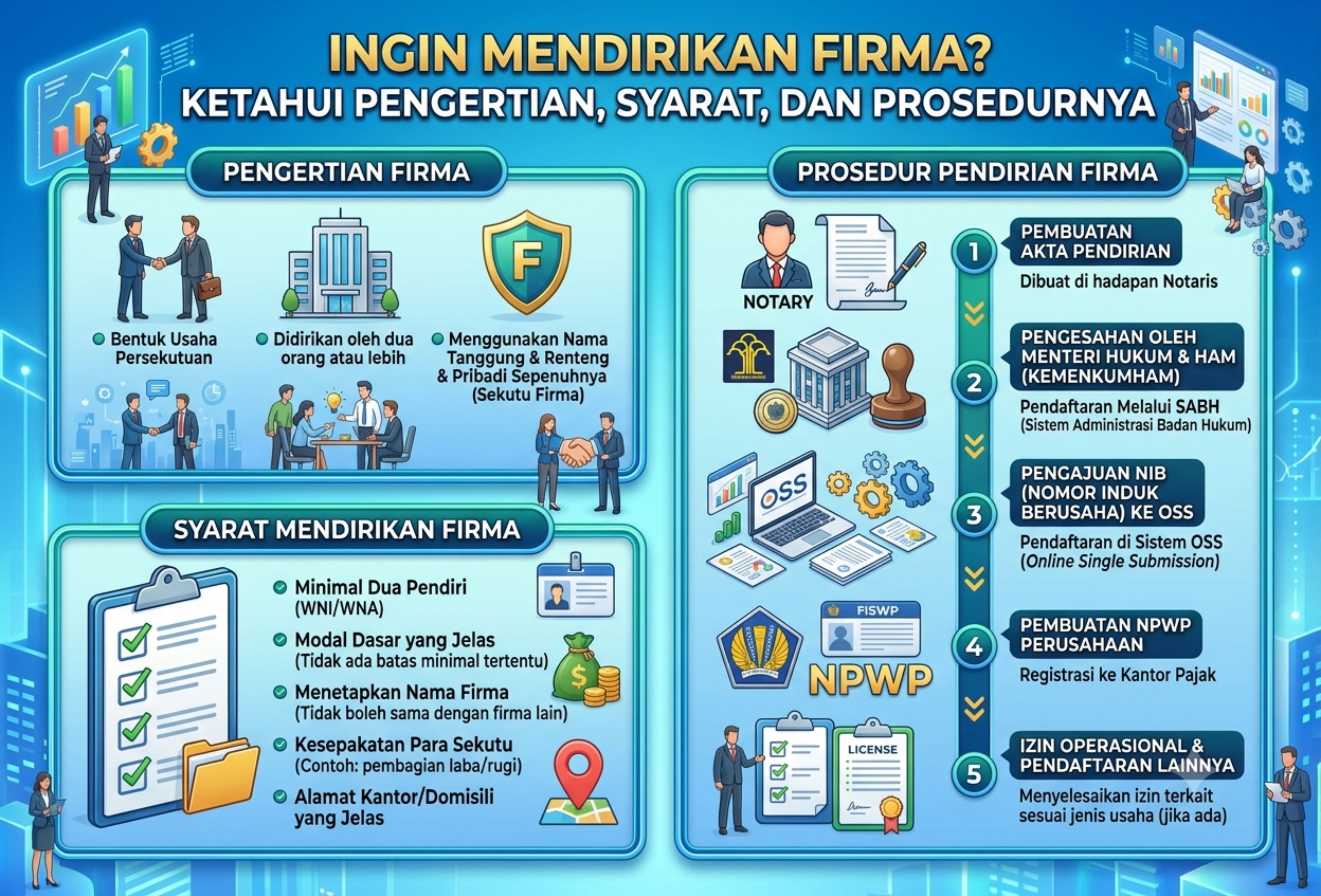 Ingin Mendirikan Firma? Ketahui Pengertian, Syarat, dan Prosedurnya