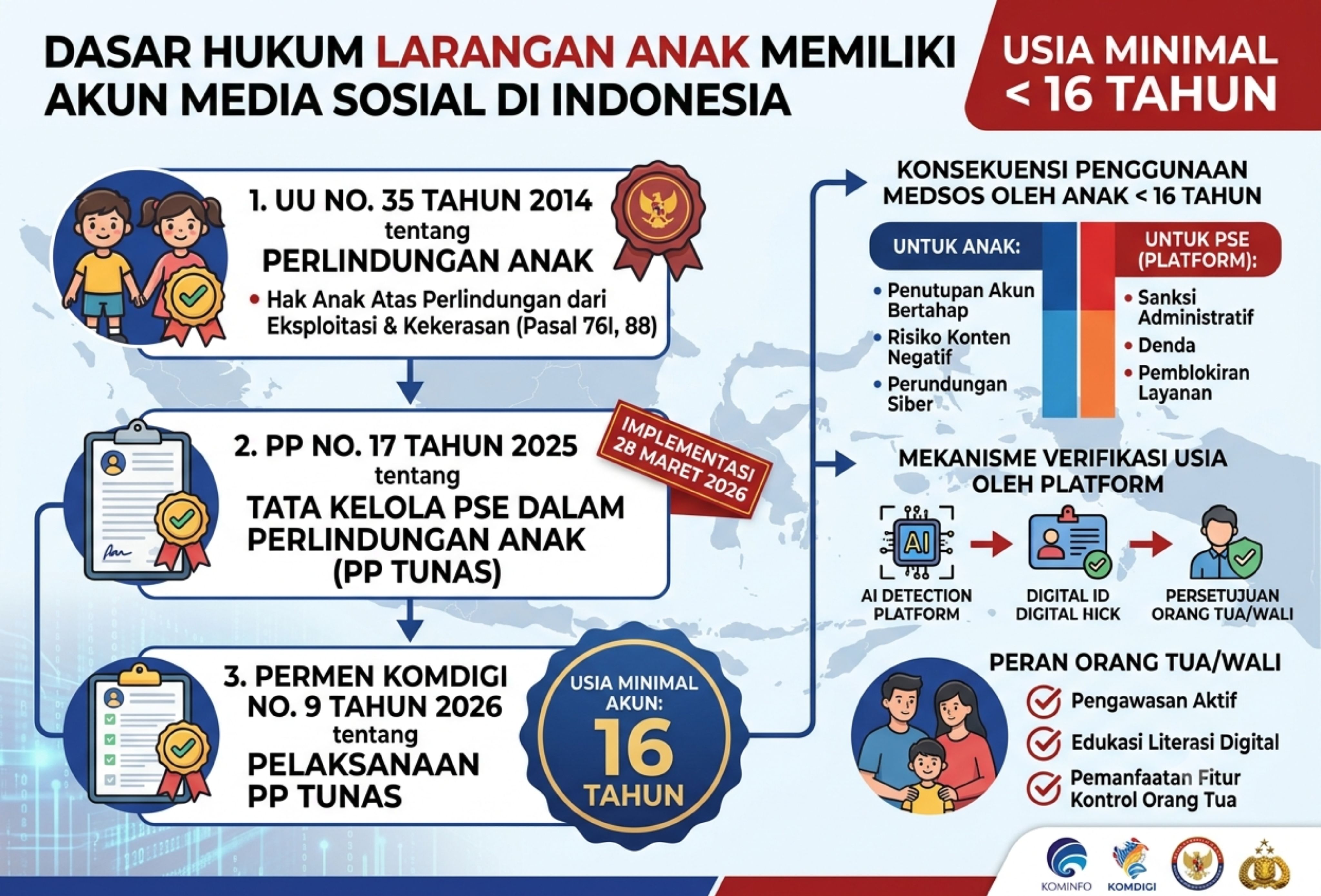 Dasar Hukum Larangan Anak Memiliki Akun Media Sosial di Indonesia