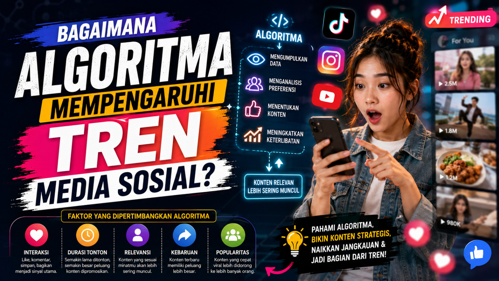 Bagaimana Algoritma Mempengaruhi Tren Media Sosial?
