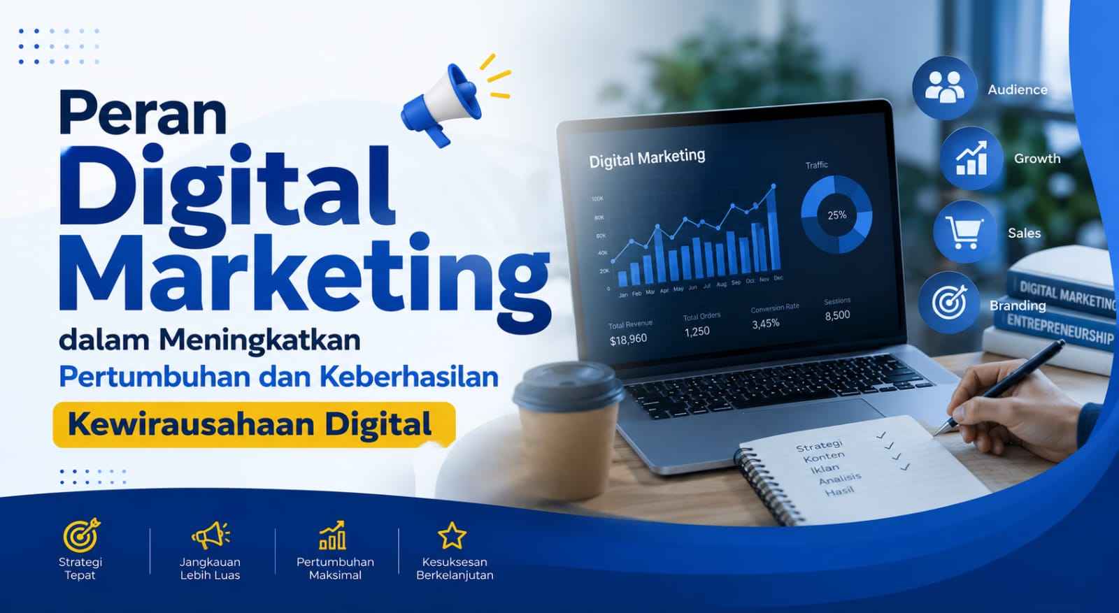 Peran Digital Marketing dalam Meningkatkan Pertumbuhan dan Keberhasilan Kewirausahaan Digital