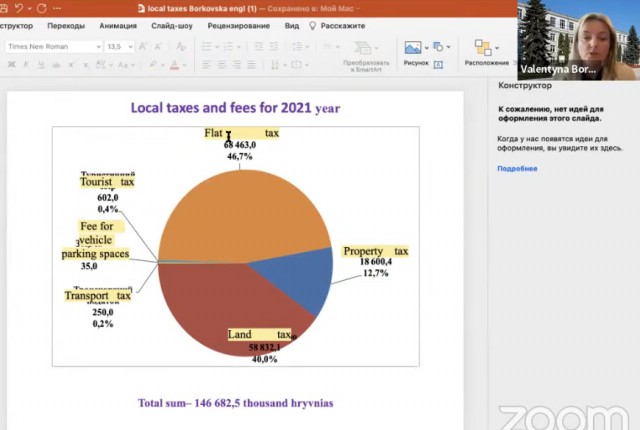 Visiting lecturer from Podolia State University of Ukraine 2022 teaching tax management in wartime management Part 1