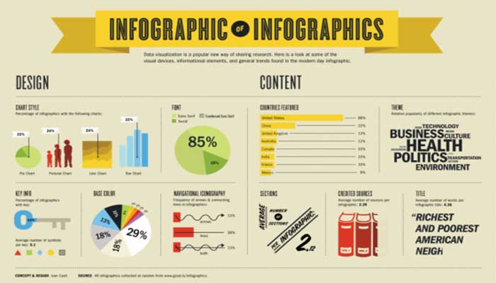 BAGAIMANA CARA MEMBUAT INFOGRAFIS? PENTINGNYA REVIEW DALAM DESAIN