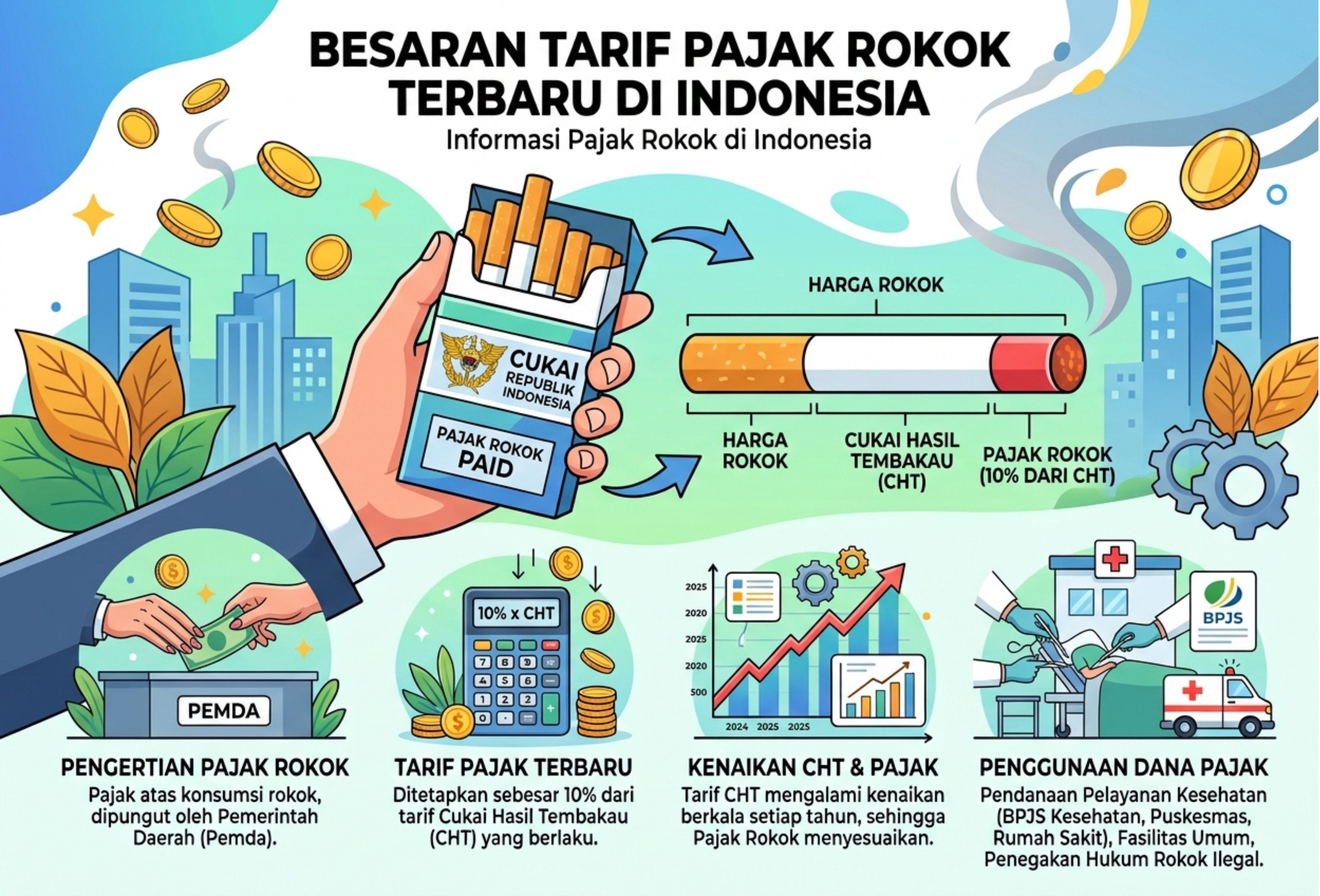 Besaran Tarif Pajak Rokok Terbaru
