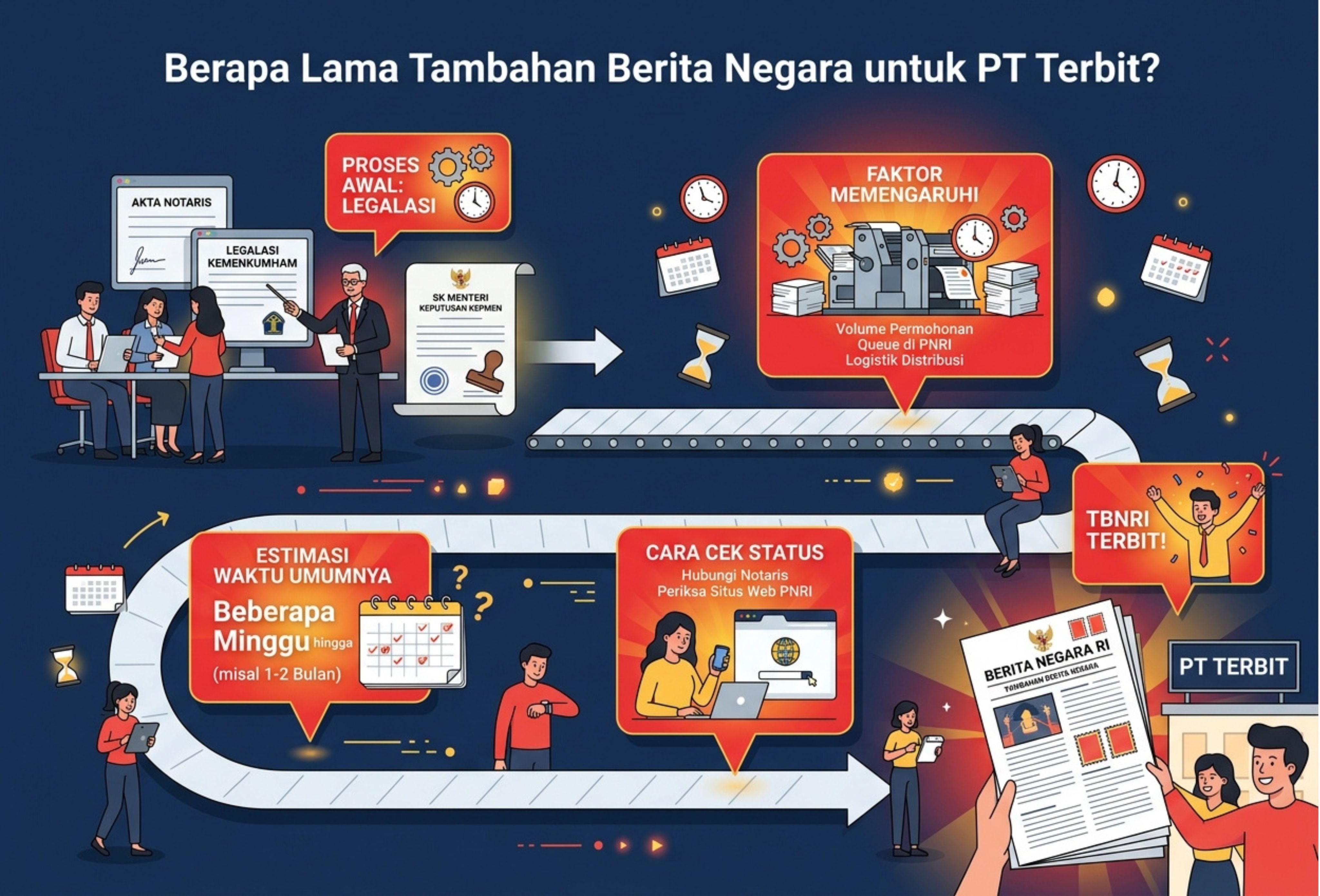 Berapa Lama Tambahan Berita Negara untuk PT Terbit