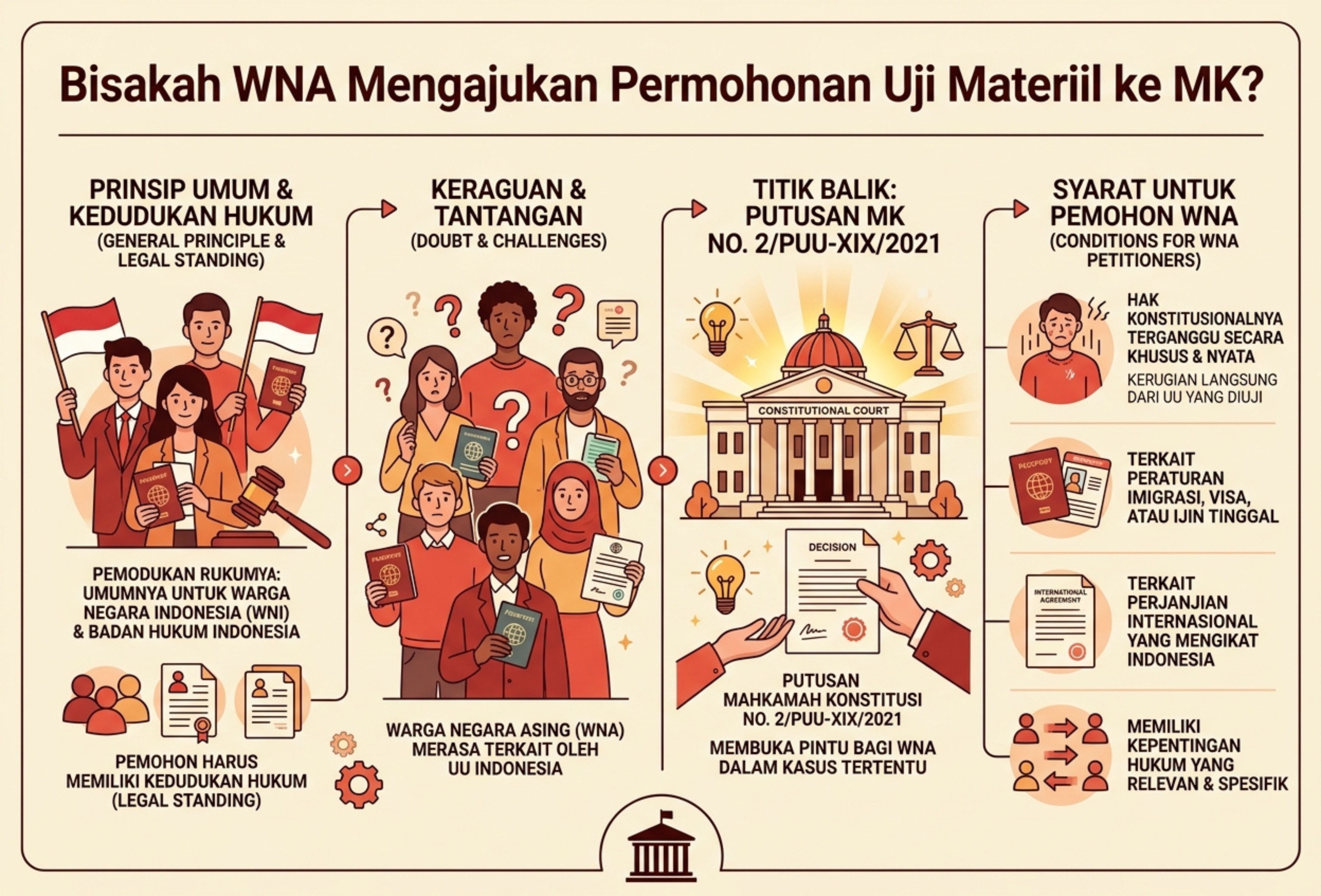 Bisakah WNA Mengajukan Permohonan Uji Materiil ke MK?