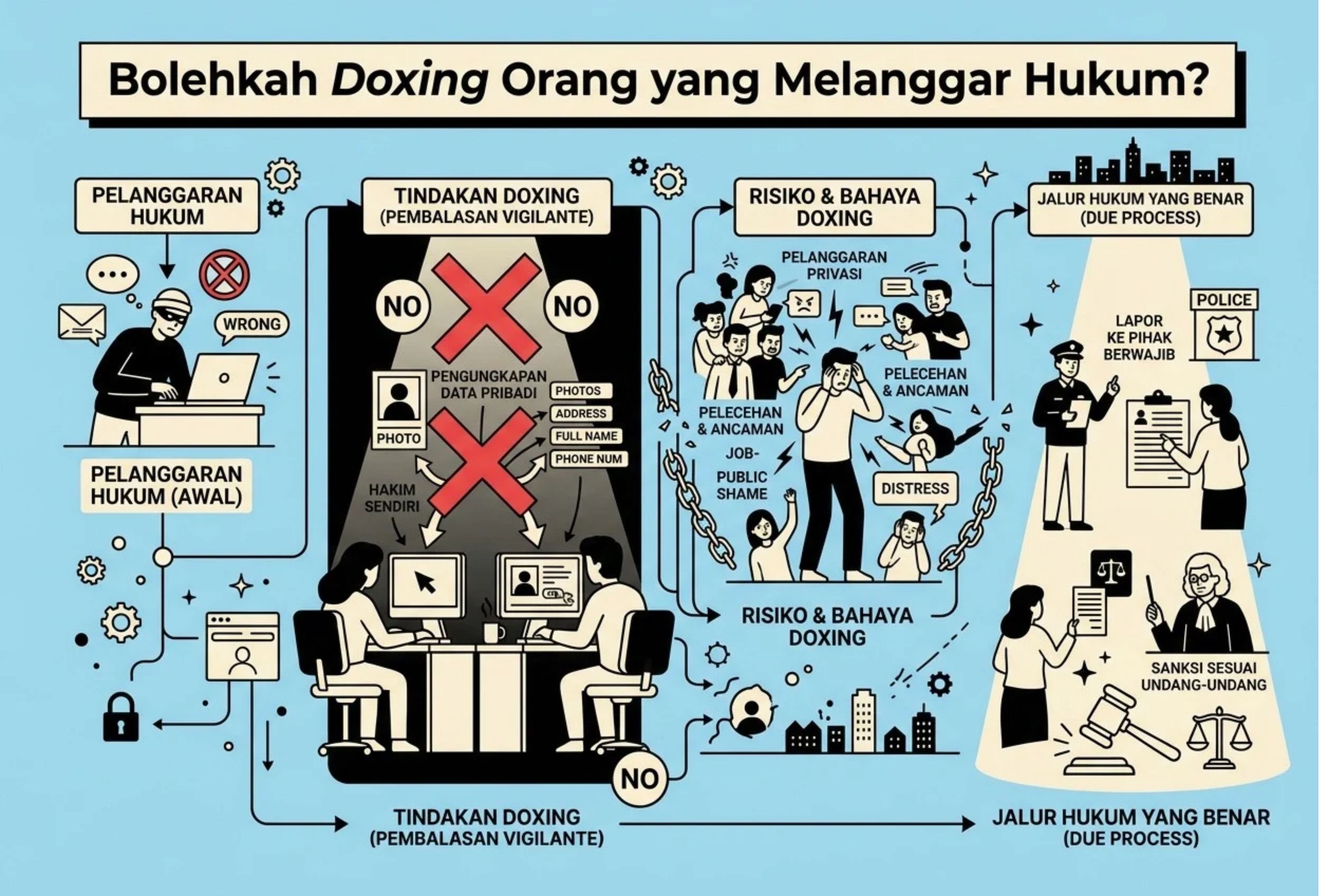 Bolehkah Doxing Orang yang Melanggar Hukum?