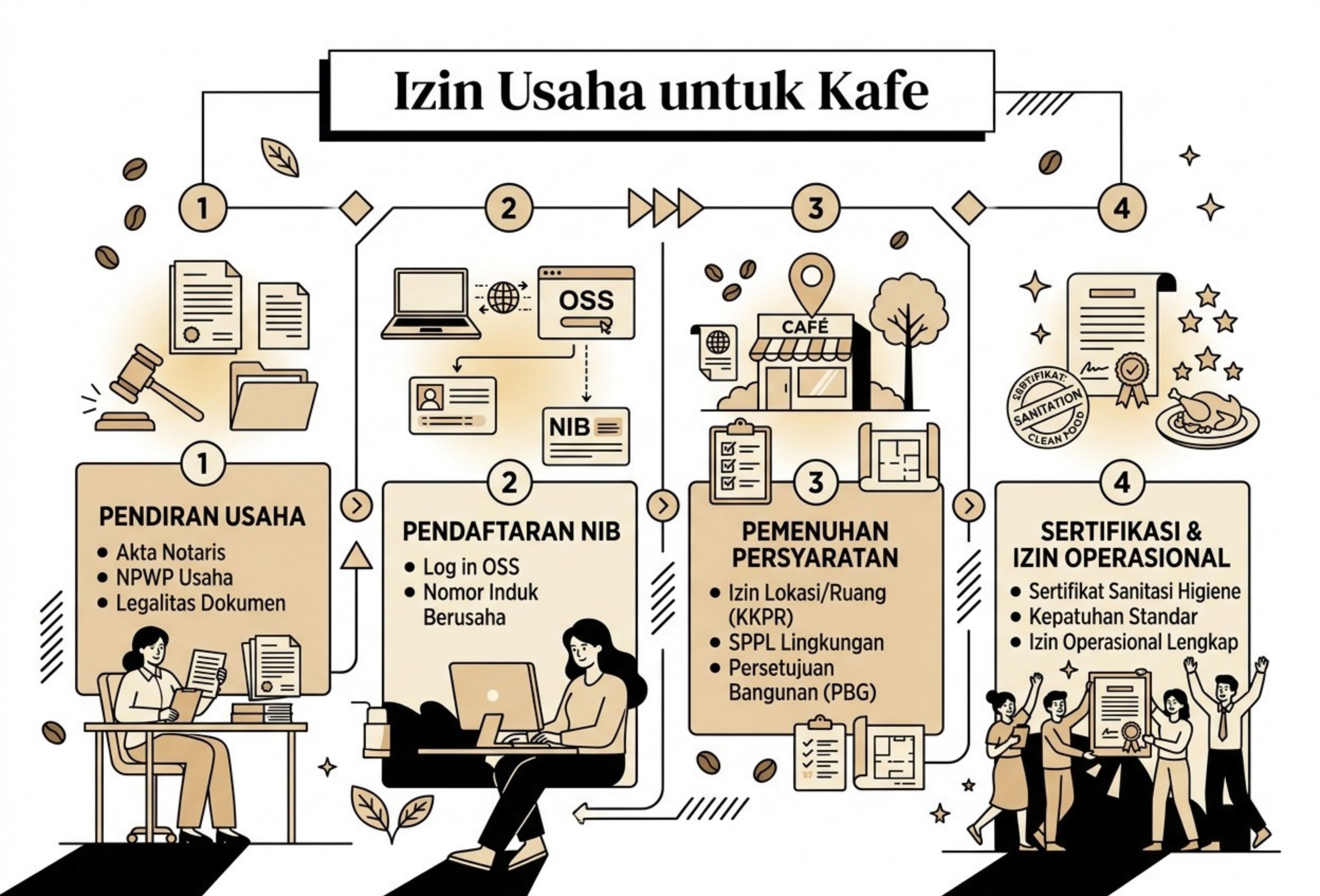  Izin Usaha untuk Kafe