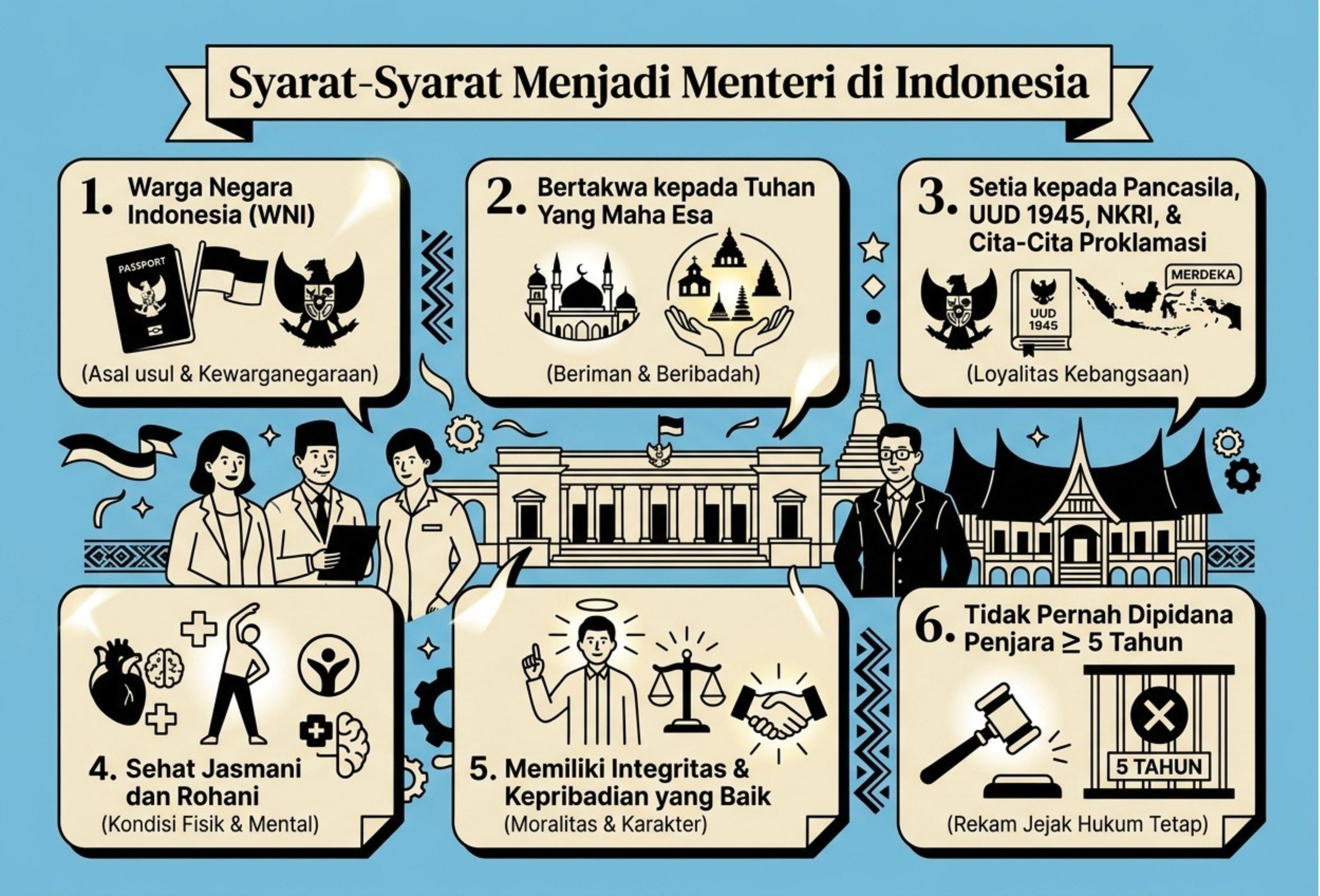 Syarat-Syarat Menjadi Menteri di Indonesia