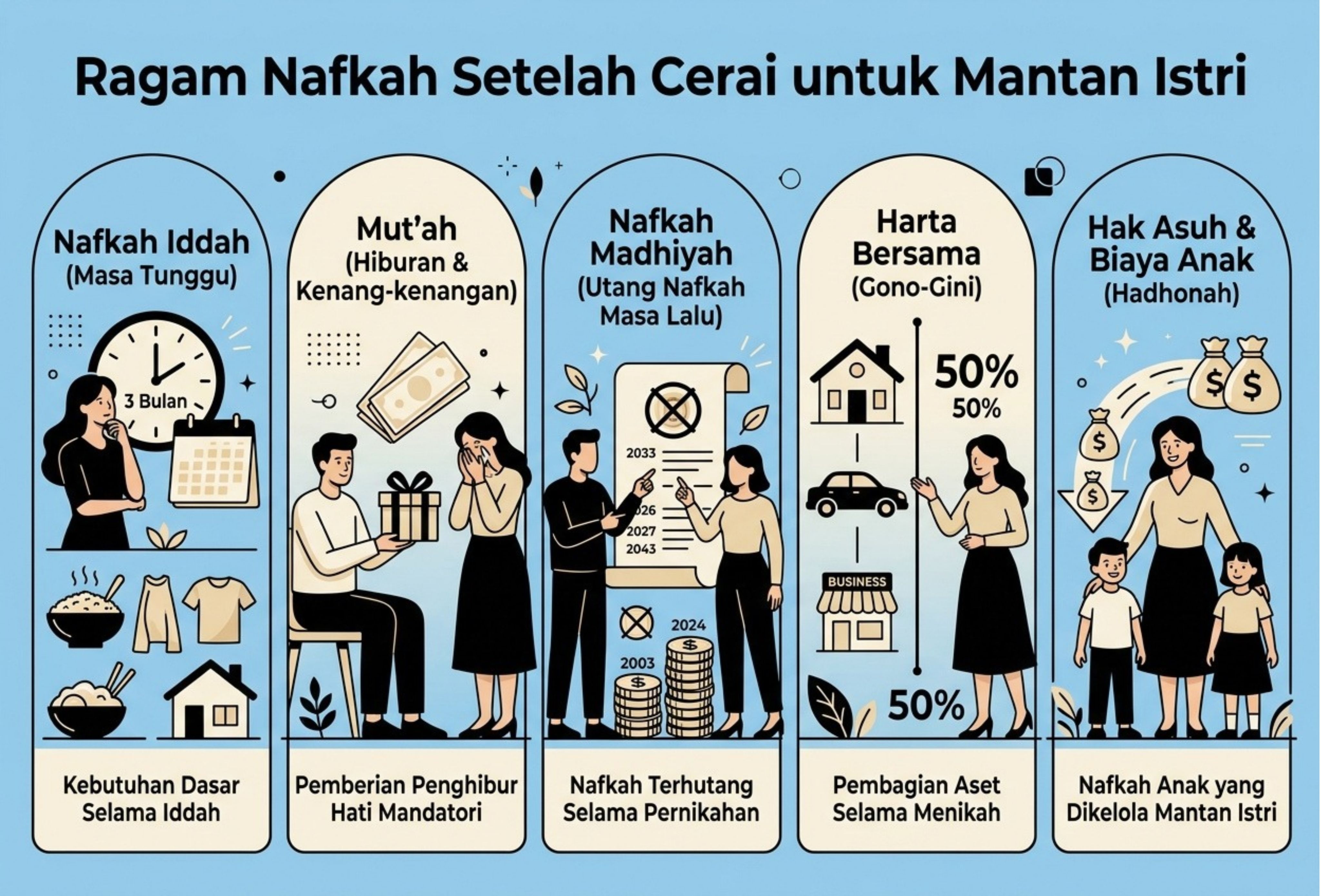 Ragam Nafkah Setelah Cerai untuk Mantan Istri