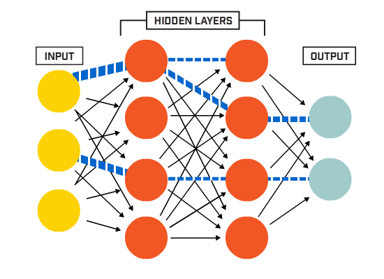 Apa itu Neural Networks?