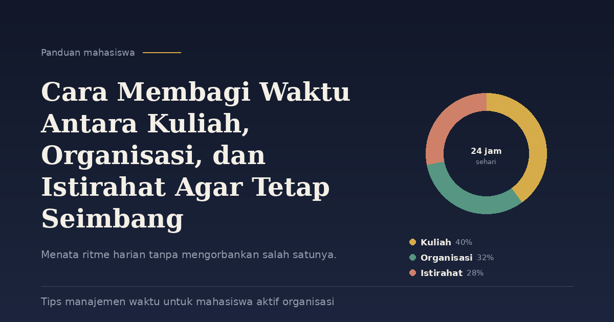 Cara Membagi Waktu Antara Kuliah Organisasi dan Istirahat Agar Tetap Seimbang