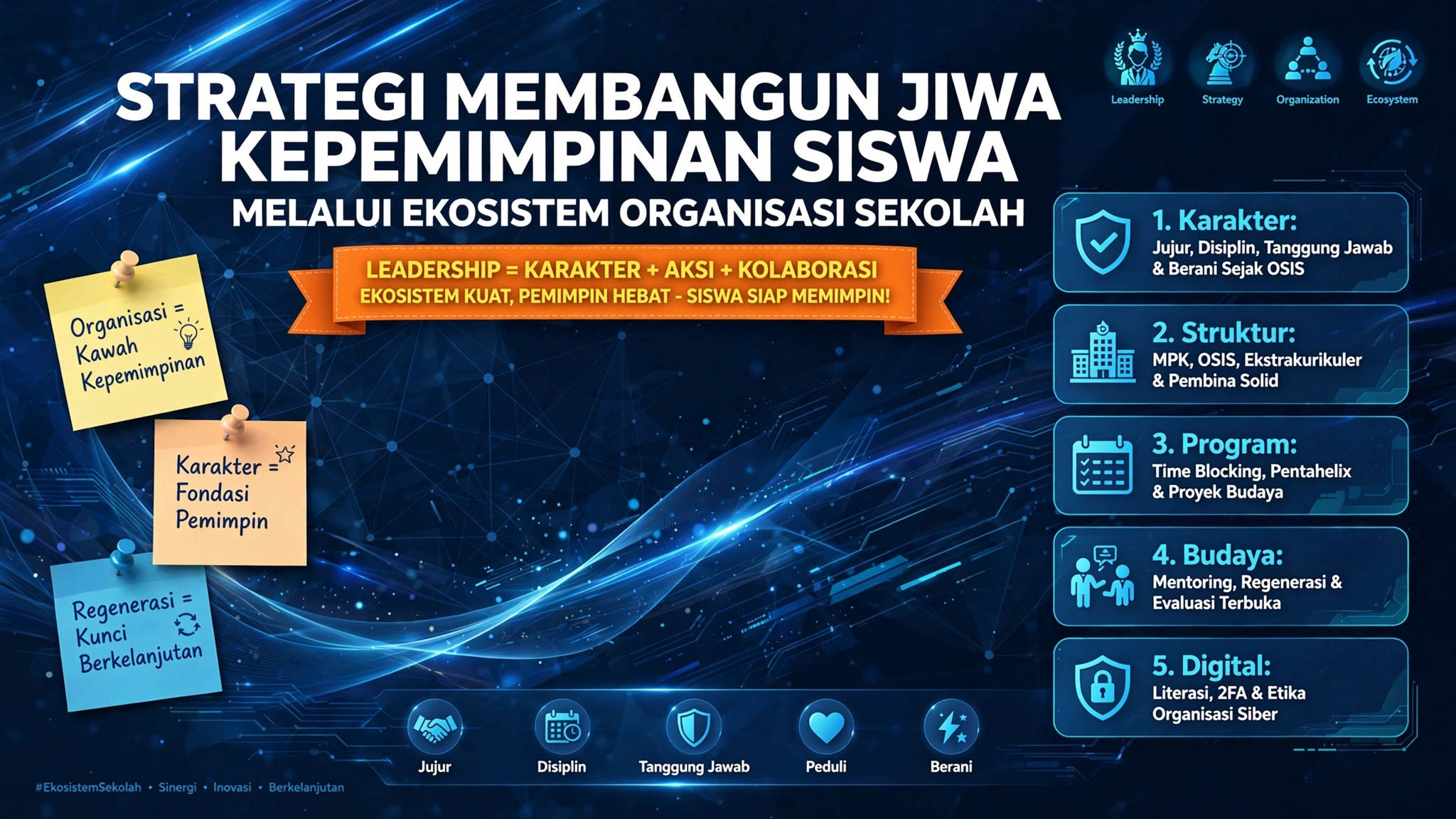 Strategi Membangun Jiwa Kepemimpinan Siswa Melalui Ekosistem Organisasi Sekolah