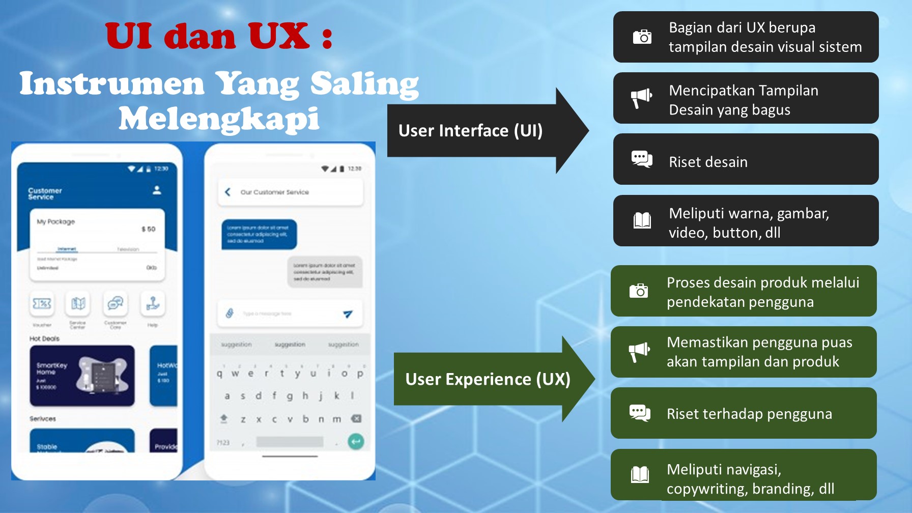 UI DAN UX Instrumen Yang Saling Melengkapi