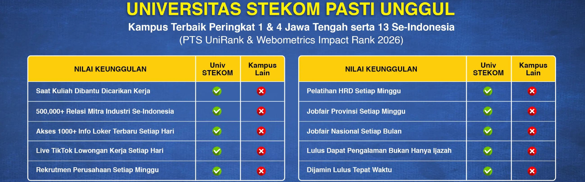 Study at STEKOM, We Help You Find a Job!