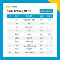 Most-Buzzworthy-Dramas