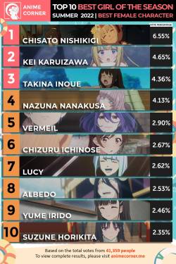 best-girl-summer-2022-season-ranking